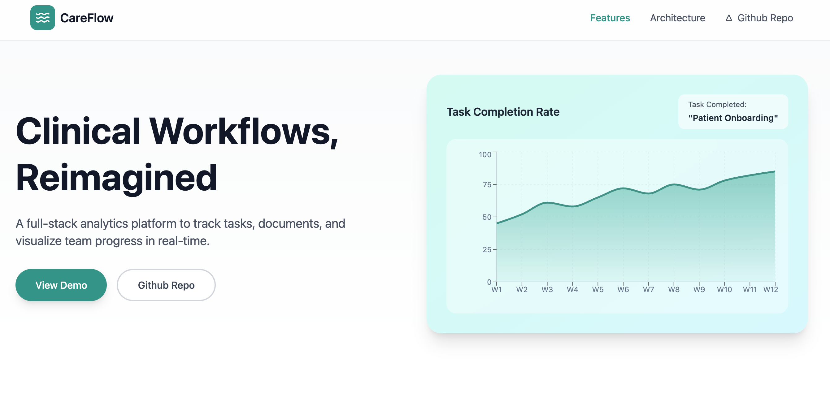 CareFlow Dashboard
